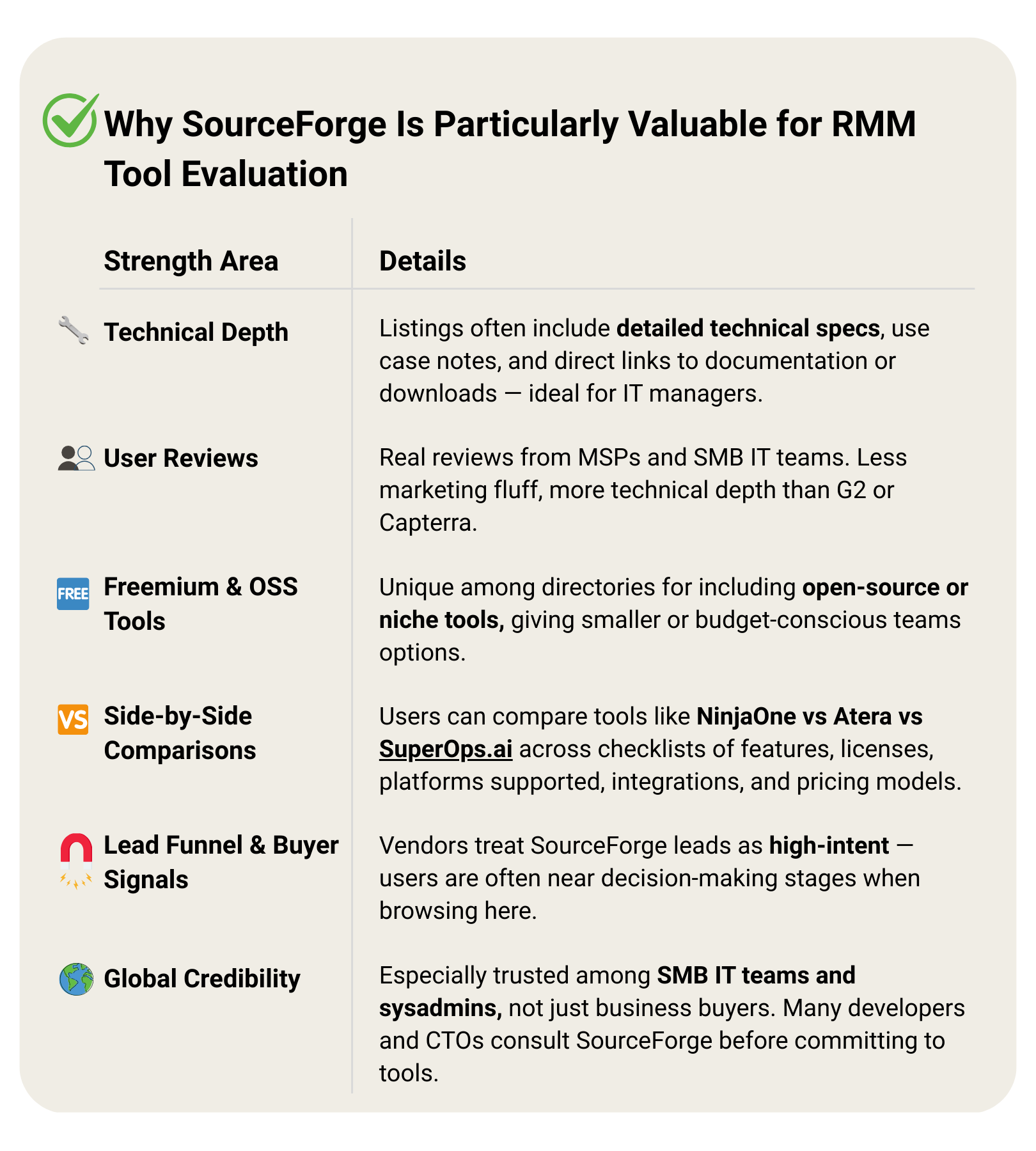 SourceForge