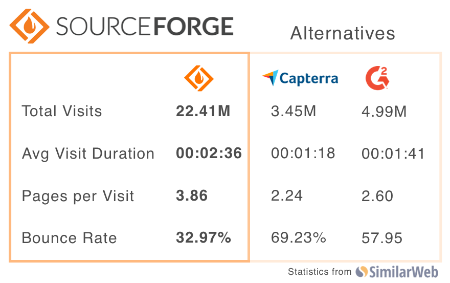 SourceForge